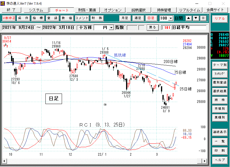 日経平均日足