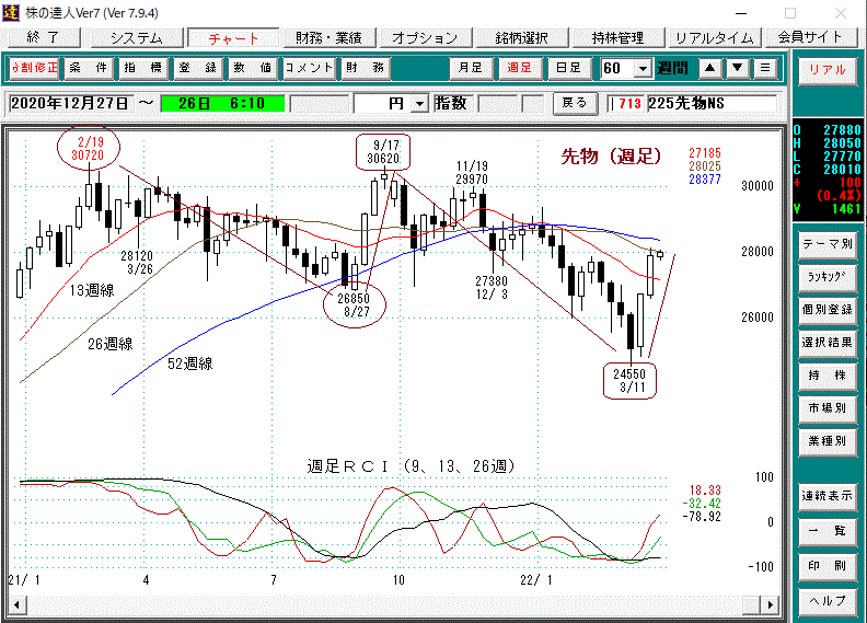 日経平均先物週足