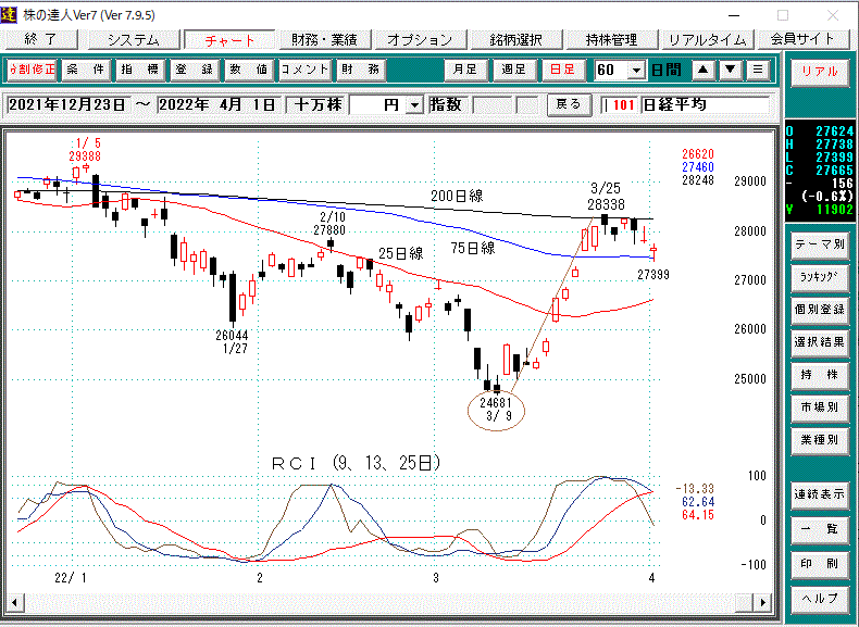 日経平均日足