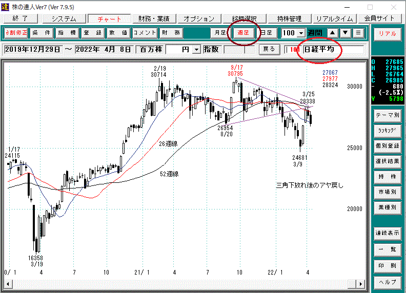 日経平均週足