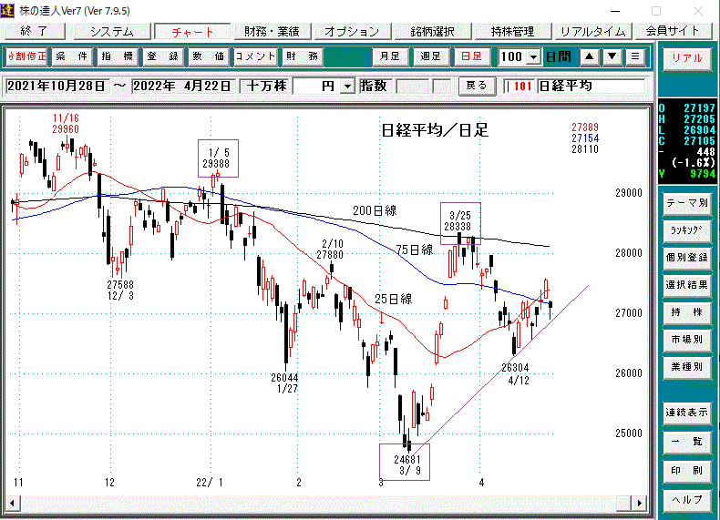 日経平均日足