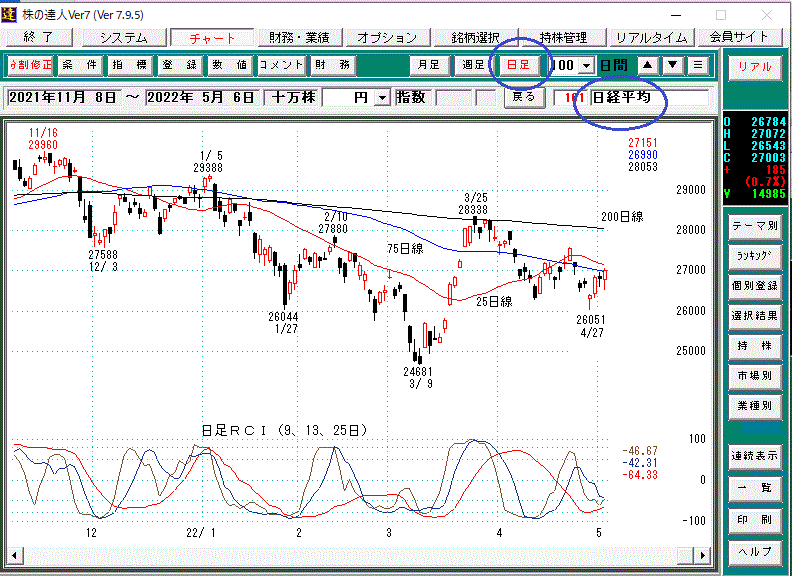 日経平均日足