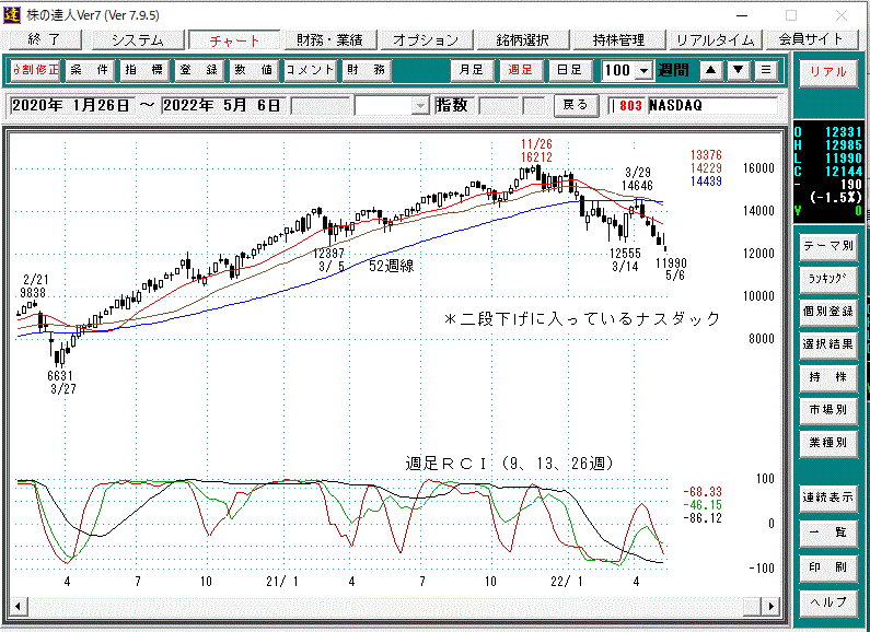 ナスダック週足