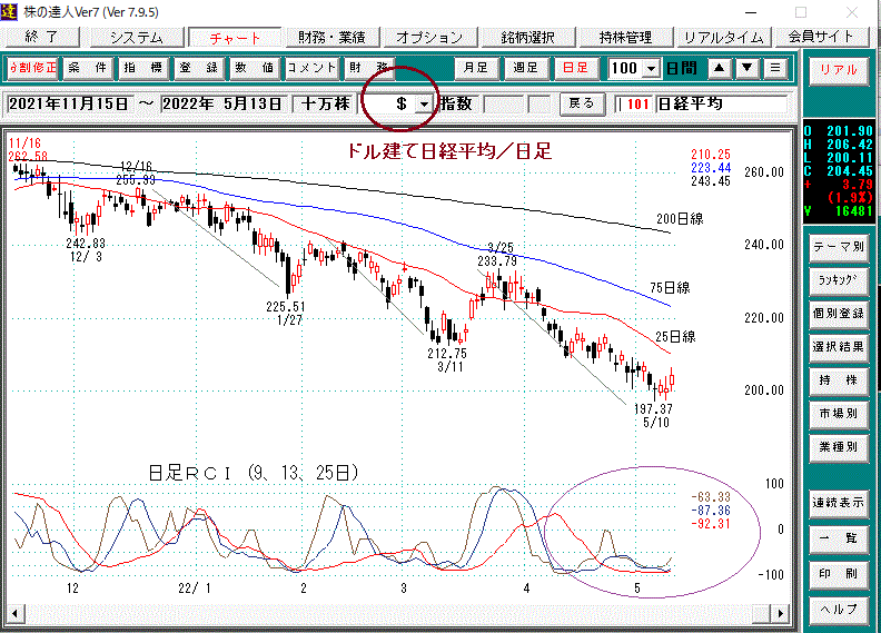 ドル建て日経平均日足