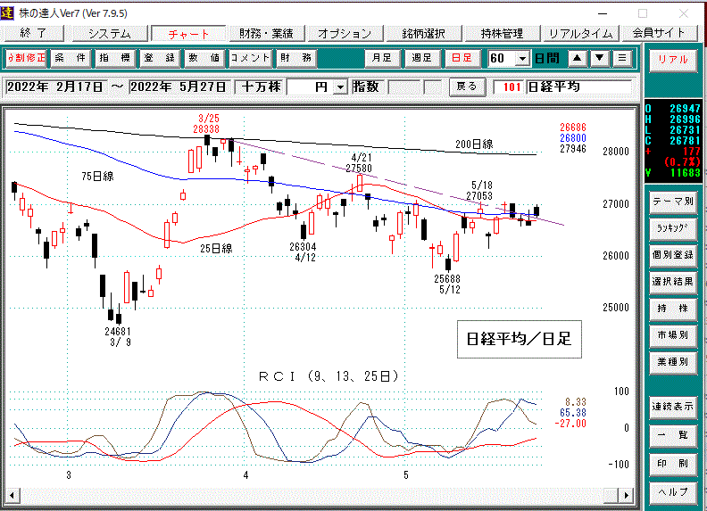 日経平均日足