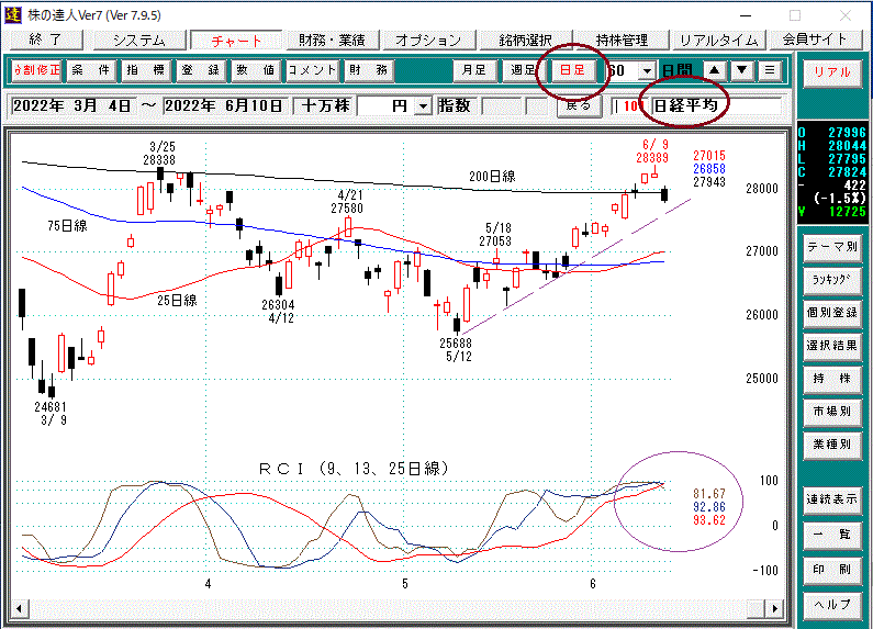 日経平均日足