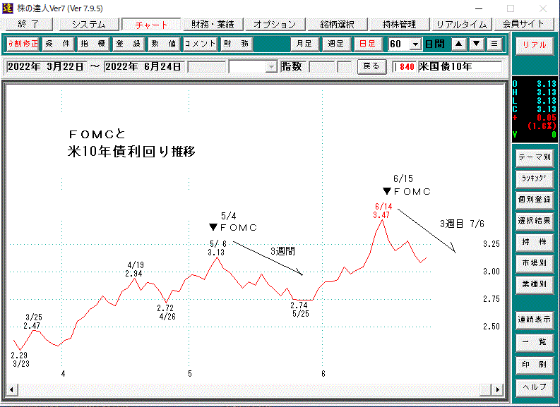 米10年債利回り