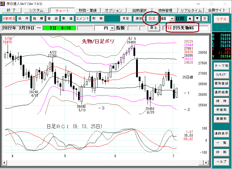 日経平均先物日足