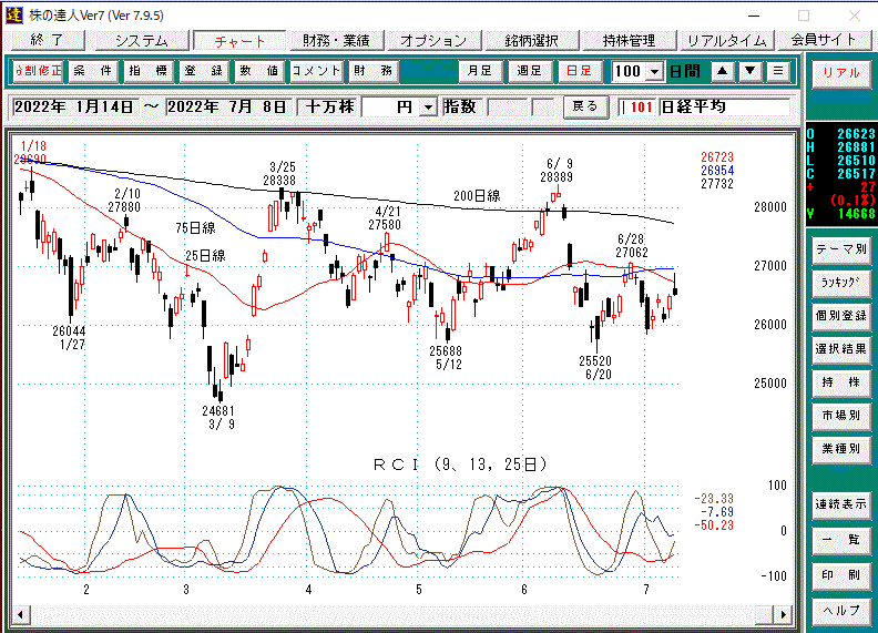 日経平均日足