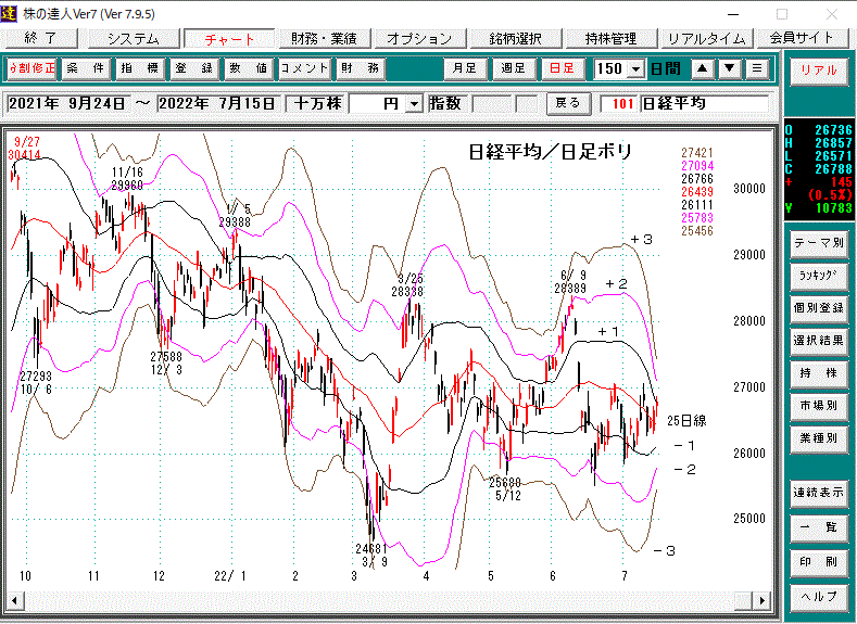 日経平均日足