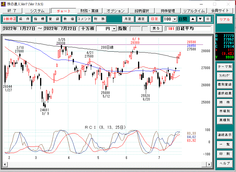 日経平均日足