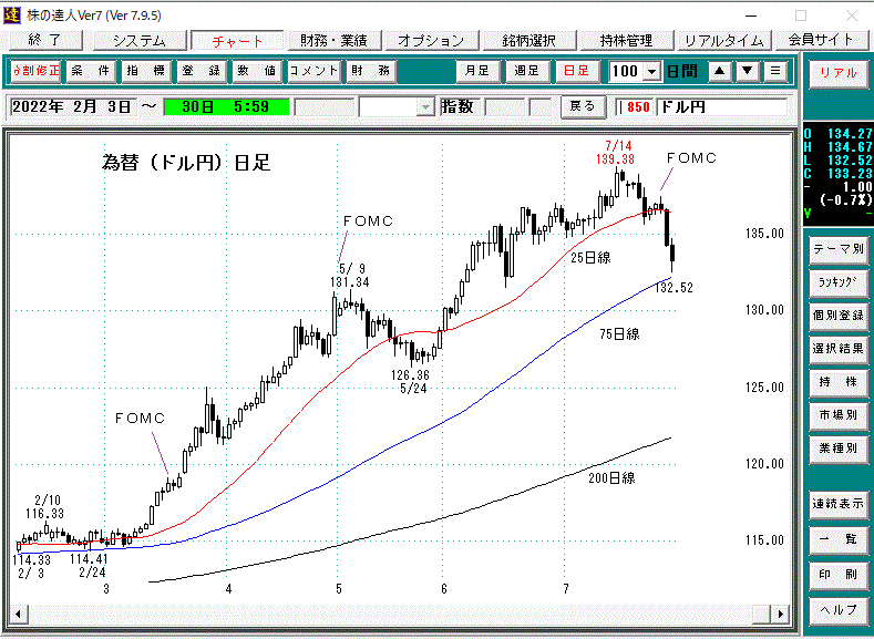 ドル（対円）日足