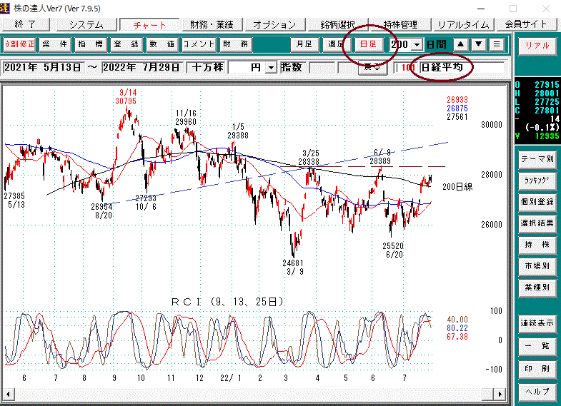 日経平均日足