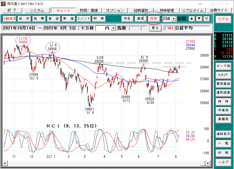 日経平均日足