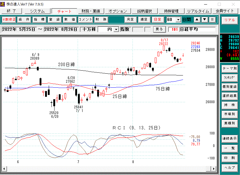 日経平均日足