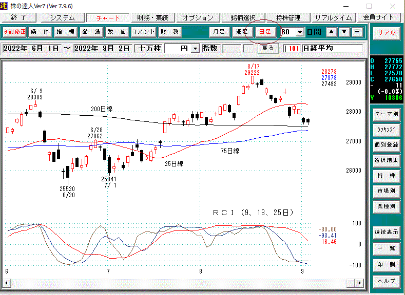 日経平均日足