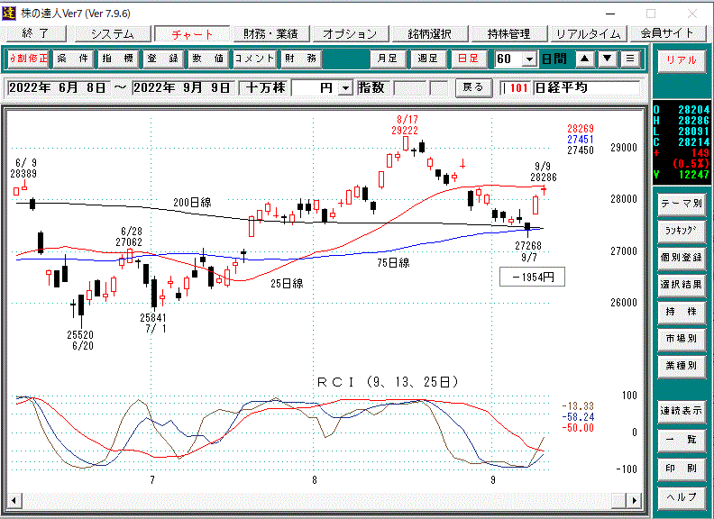 日経平均日足