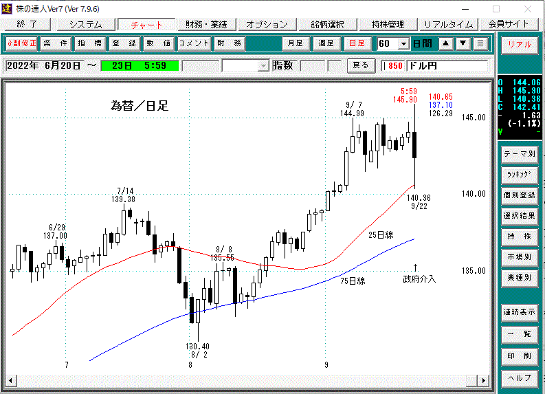 日経平均日足