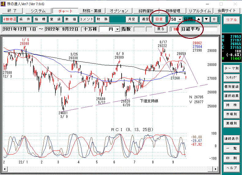 日経平均日足