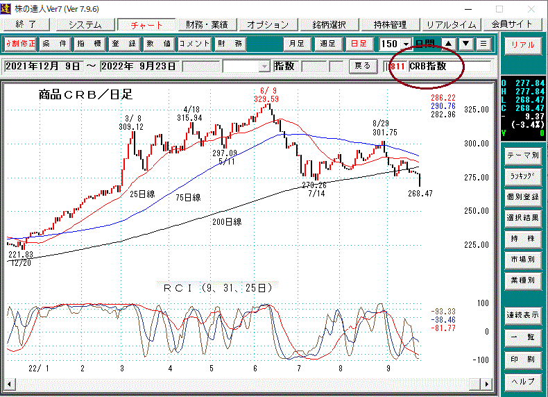 ＣＲＢ日足