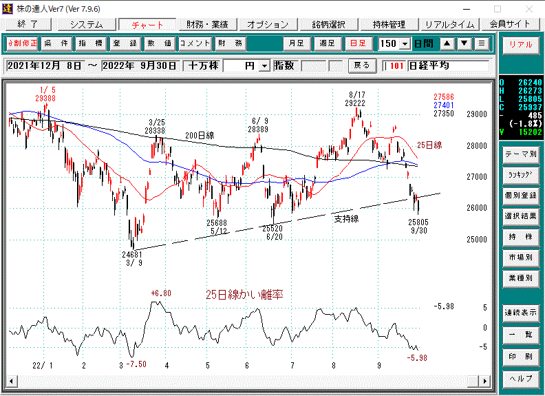 日経平均日足