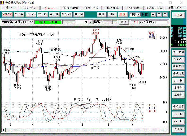 日経平均先物日足