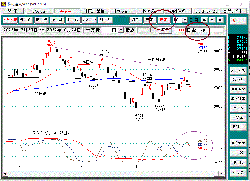 日経平均週足