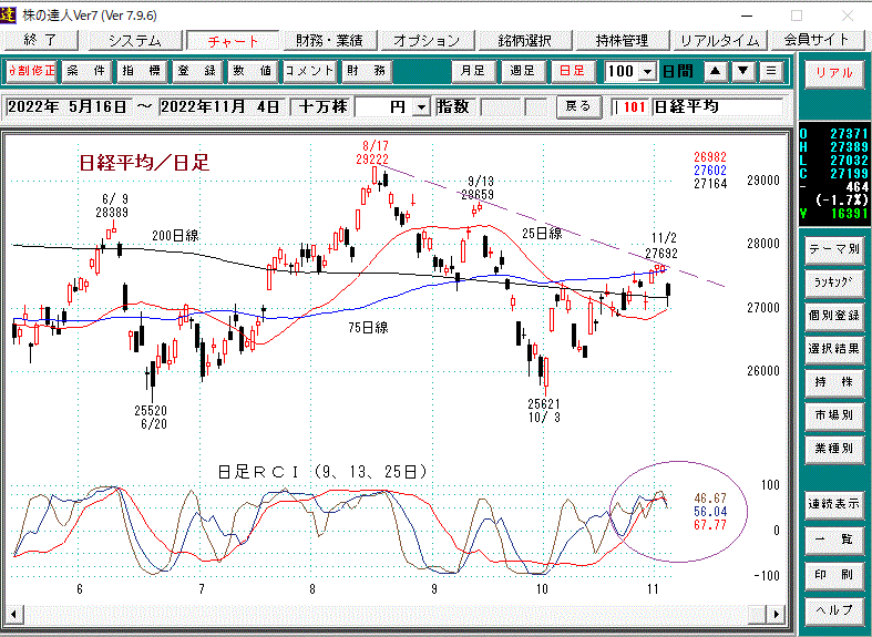 日経平均日足