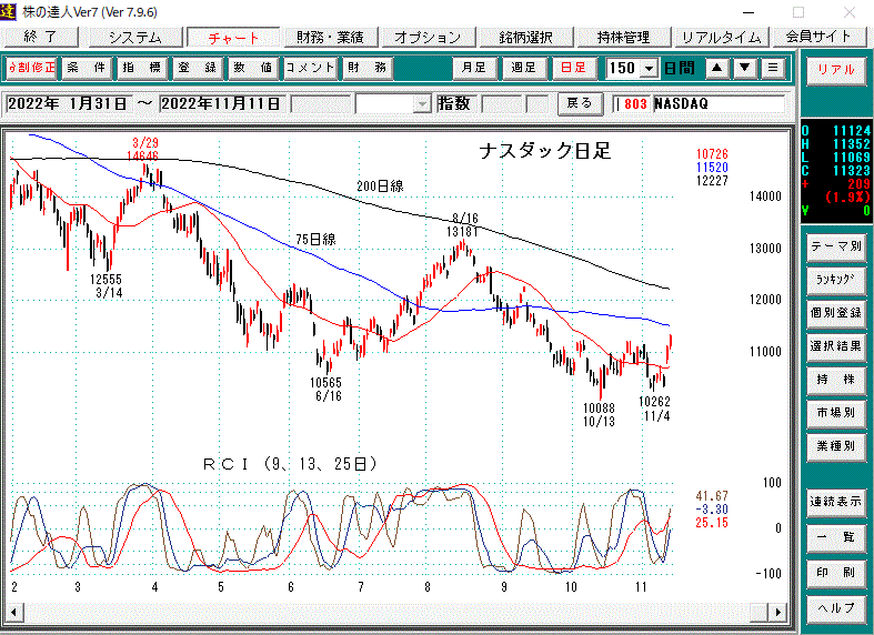 ナスダック日足