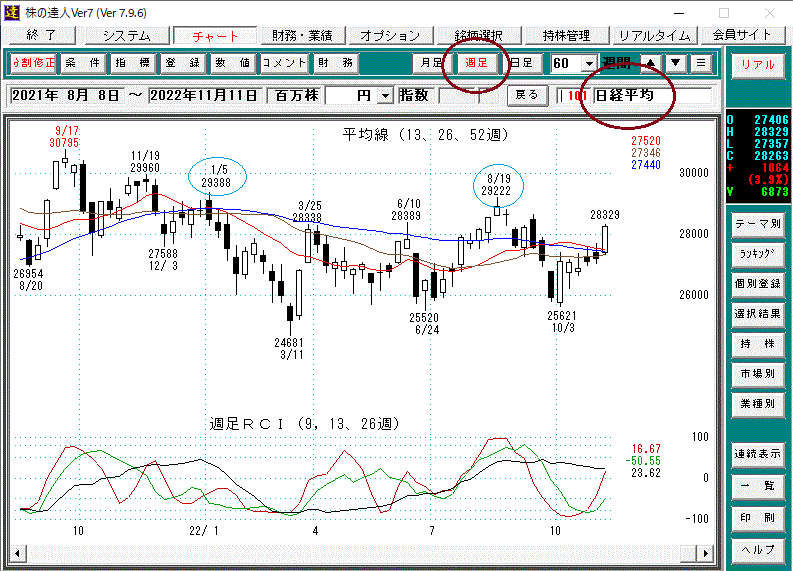 日経平均週足