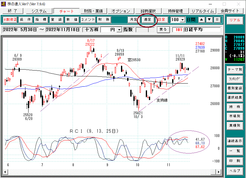 日経平均日足