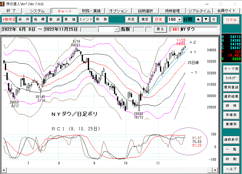 ＮＹダウ日足ボリンジャーバンド