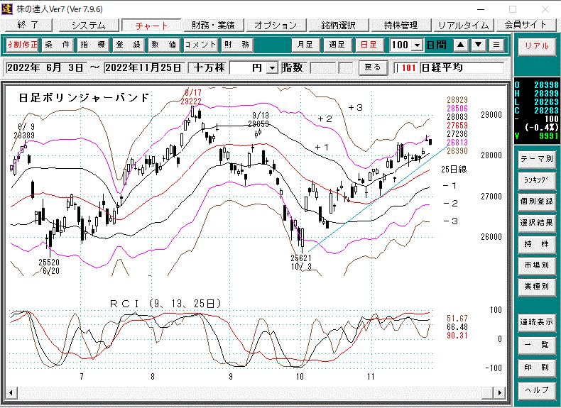 日経平均日足ボリ