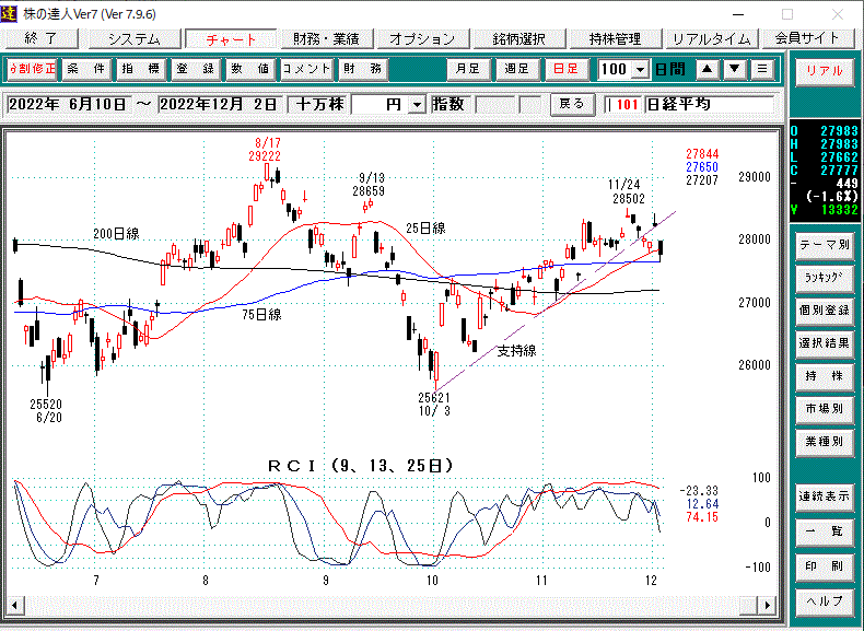 日経平均日足