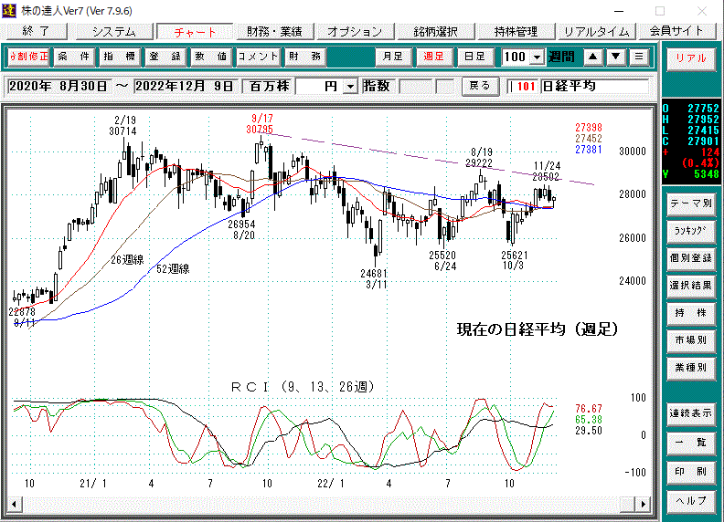 日経平均週足