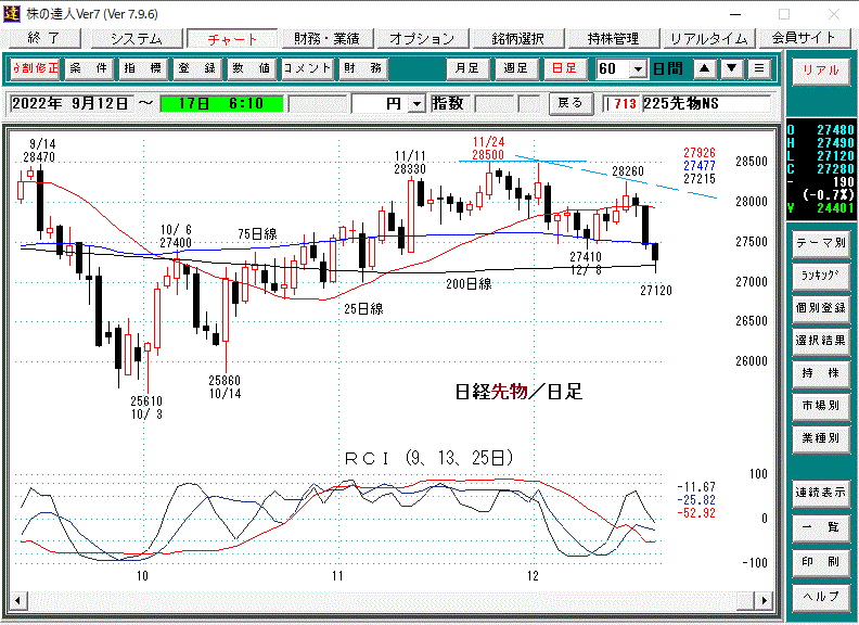 日経平均先物日足