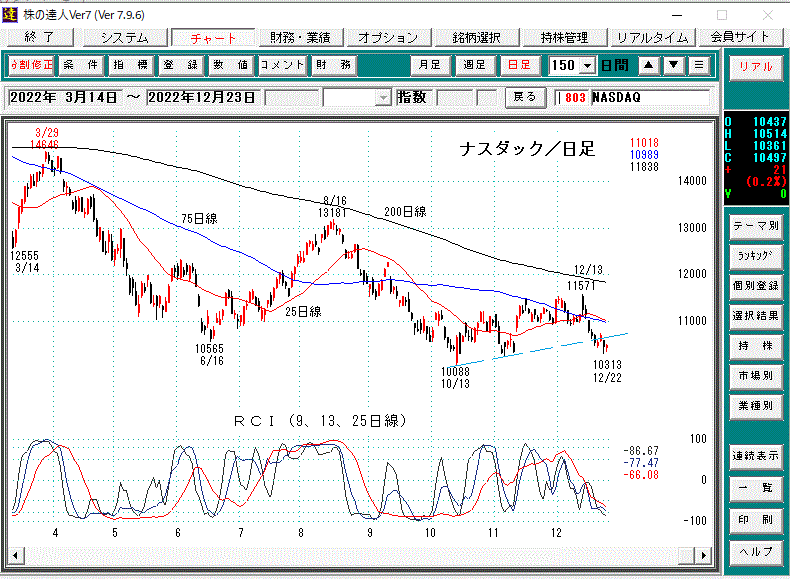 ナスダック日足